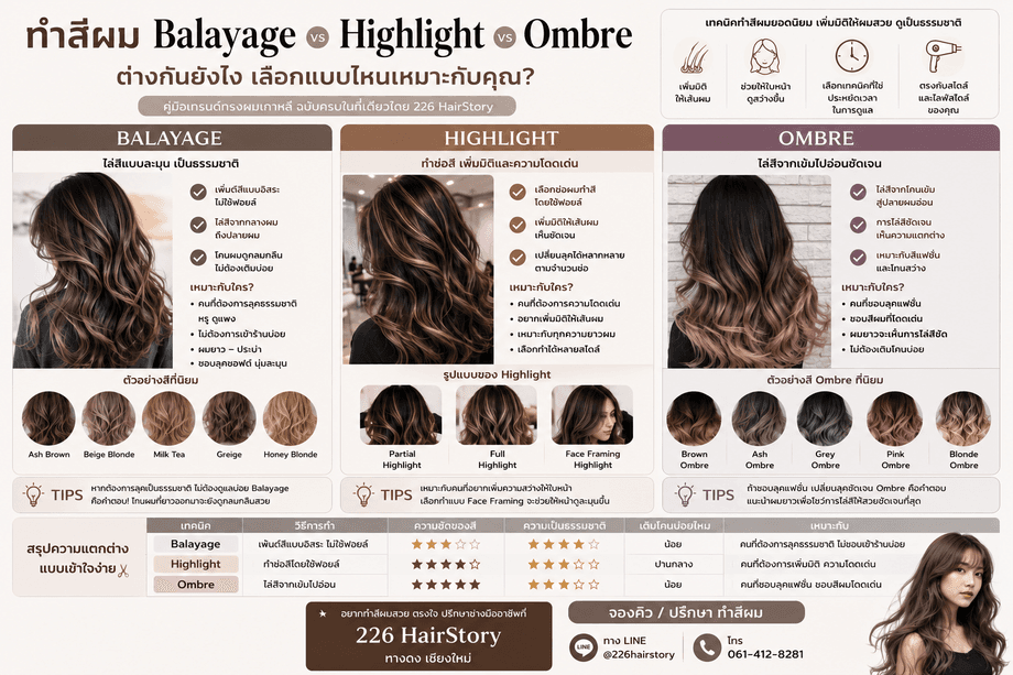 ทำสีผม Balayage Highlight Ombre ต่างกันยังไง เลือกแบบไหนเหมาะกับคุณ ฉบับครบในที่เดียว